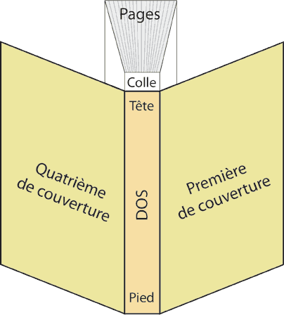 Maquette de livre