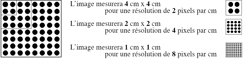 Définition-Résolution