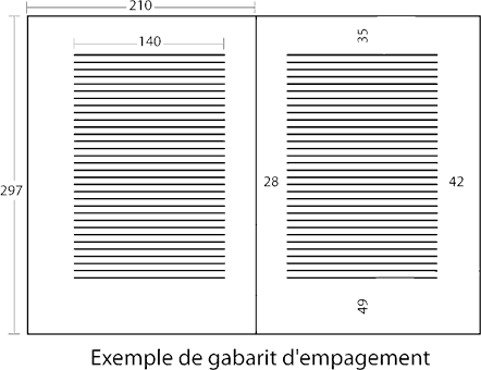 Gabarit d'empagement